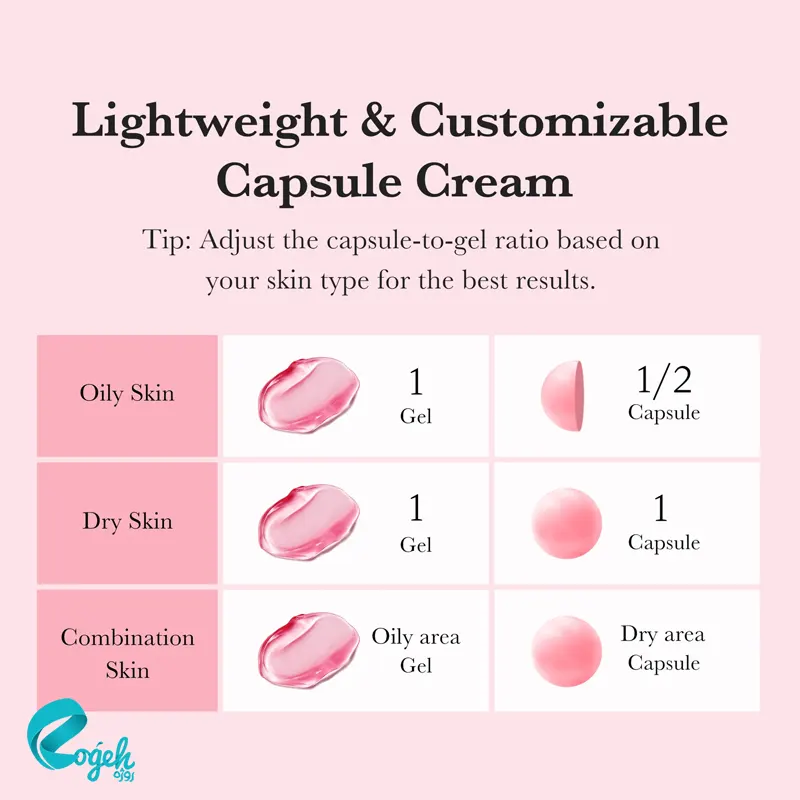 کرم کپسولی نیاسینامید ۵٪ مدی کیوب ۵۵ گرم